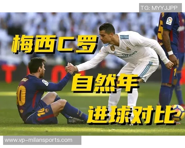 梅西与C罗再创辉煌38岁梅西17次入选最佳40岁C罗15次紧随其后 梅西与C罗再创辉煌38岁梅西17次入选最佳40岁C罗15次紧随其后